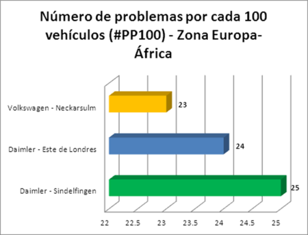 Tabla EuropaAsia