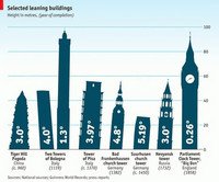 Infografía: algunas de las torres más inclinadas del mundo 