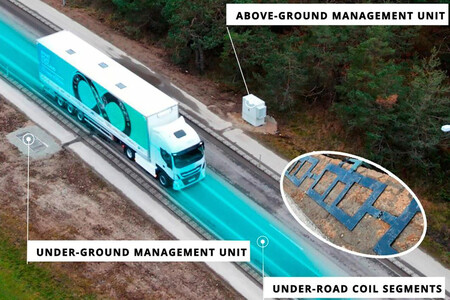 Electreon Recarga Induccion Technique 2025 Mk Bd 3