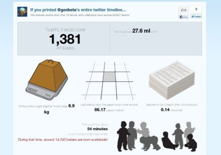 La imagen de la semana: ¿Qué pasaría si imprimieras tu Twitter?