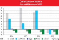 Los exportadores de petróleo necesitan que suban los precios