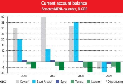 Los exportadores de petróleo necesitan que suban los precios