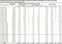 ¿Realmente queremos que pensionistas como Emilio Botín no paguen sus medicinas?