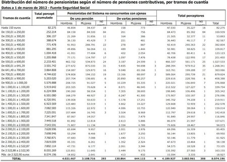 ¿Realmente queremos que pensionistas como Emilio Botín no paguen sus medicinas?