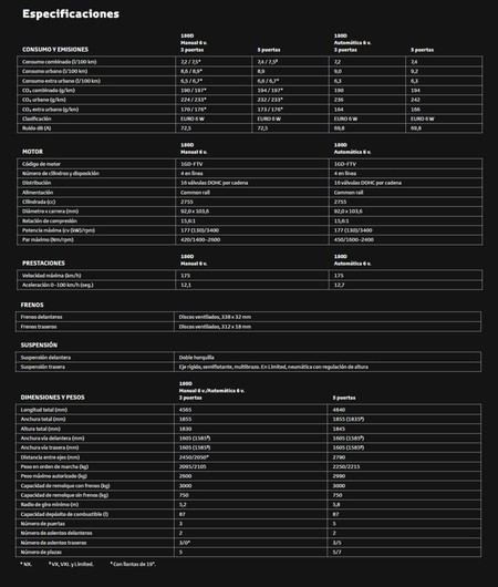 Ficha Tecnica Toyota Land Cruiser 2