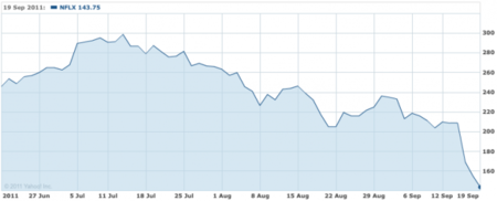 cotizacion-netflix-nasdaq.png