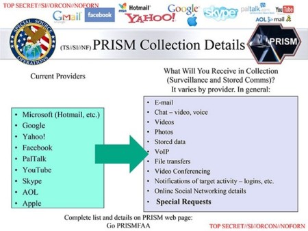 Los grandes de Internet podrían haber dado acceso a EEUU a la información de sus usuarios