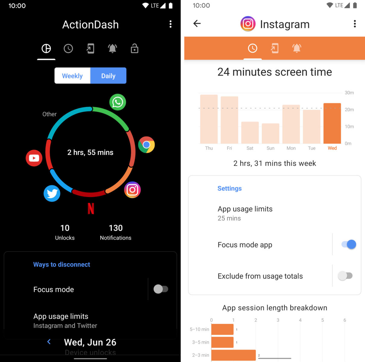 ActionDash 3.0: el Bienestar digital de Action Launcher adelanta a ...