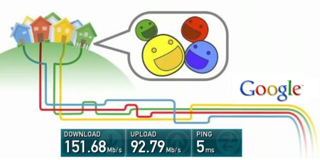 La fibra óptica de Google comienza a mostrar su potencial: 151/92 Mbps con ping de 5 ms
