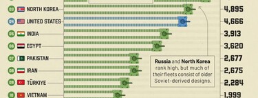 Los países con más tanques de combate, expuestos en este gráfico. Un invitado inesperado entra en el podio: Corea del Norte