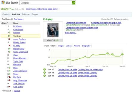Live Search xRank, rankings de popularidad a partir de las tendencias de búsqueda