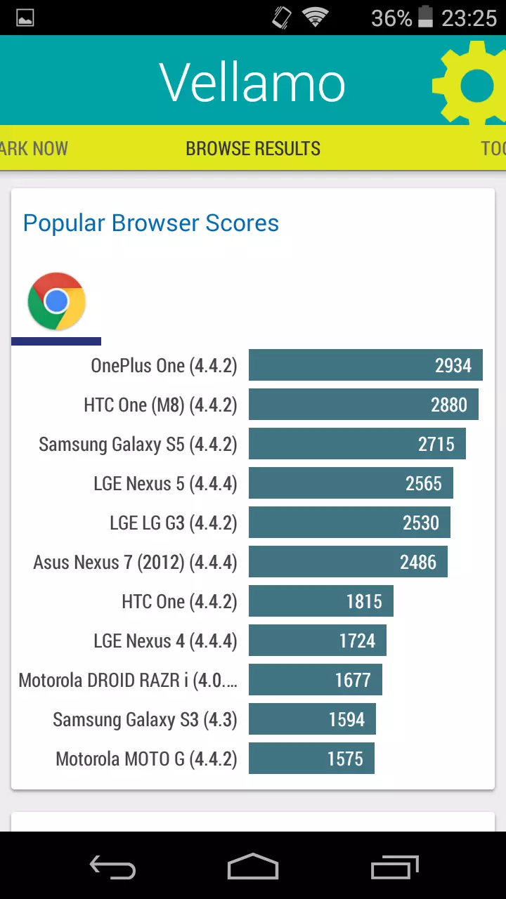 Foto de Wiko Ridge 4G, benchmarks (13/20)