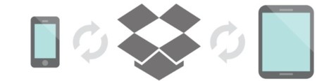 dropbox sync