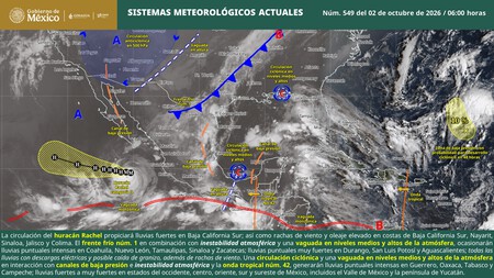 Pronostico Lunes 02 De Octubre