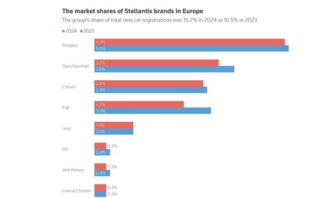 STELLANTIS3