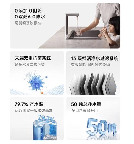 Purificador de agua Xiaomi MiJia 3 1200G