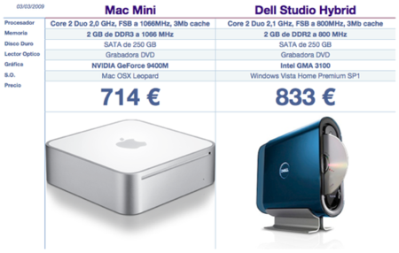 Mac Mini ¿Es un ordenador caro o barato?