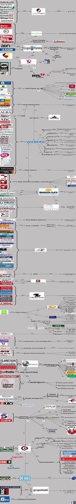 ¿Quién está detrás de los medios de comunicación en España? Infografía