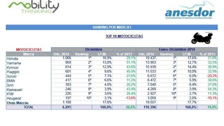 Ranking Marcas 2014 Dic