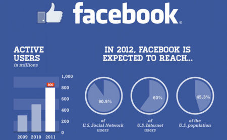 La imagen de la semana: los números de Facebook antes de salir a bolsa