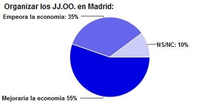 JJOO grafico 1