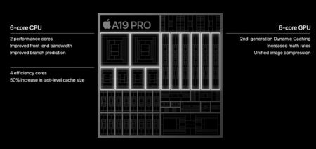 Apple A19 Pro
