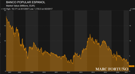 Market Pop