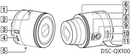 Dos "cámaras-accesorio" Sony para smartphones se dejan ver en manuales de usuario