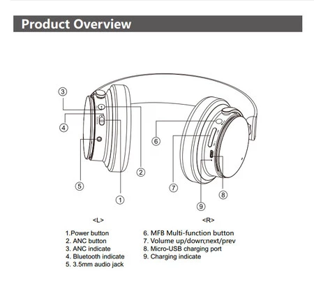 Google ヘッドフォン