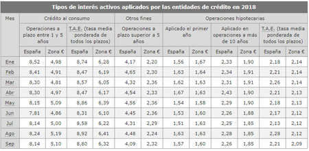 Banco De Ewspana