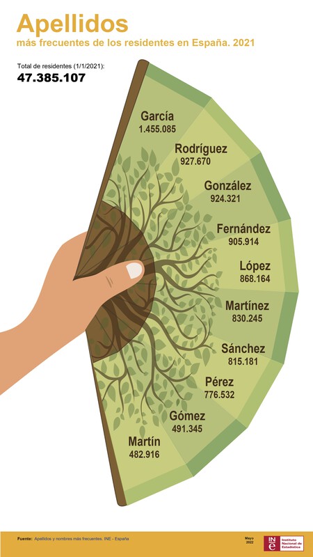 Apellidos-frecuentes-espana