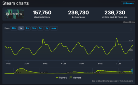 steamdb