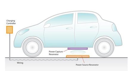 Toyota se une a la empresa WiTricity para desarrollar cargadores inalámbricos