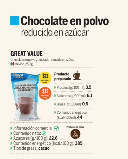 Profeco revela cuál es la mejor marca de chocolate en polvo por menos de 50 pesos: es una marca mexicana que encuentras en el supermercado