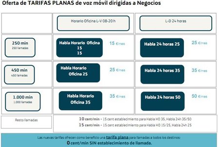 Mi negocio habla Movistar