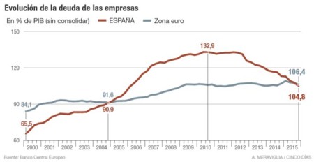 1465570191 958048 1465574295 Noticia Normal