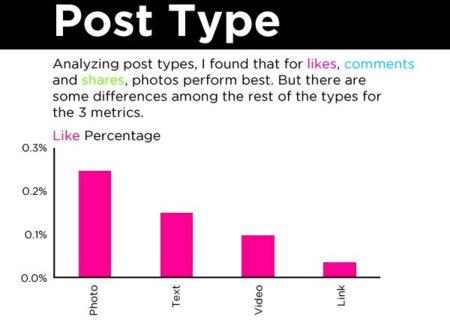 Cómo conseguir más "me gusta" y comentarios en Facebook, la infografía de la semana