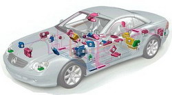 Alianza para la creación de un nuevo sistema operativo para coches