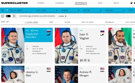 Esta es la más completa base de datos de astronautas (humanos y no) para comparar las exploraciones espaciales y sus protagonistas