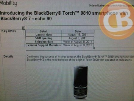 Otra filtración confirma las fechas de aparición en tiendas de varios modelos de BlackBerry