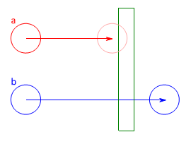Problema del tunel