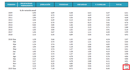 Variacion