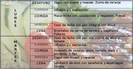 Tu dieta semanal con Vitónica (XVI)