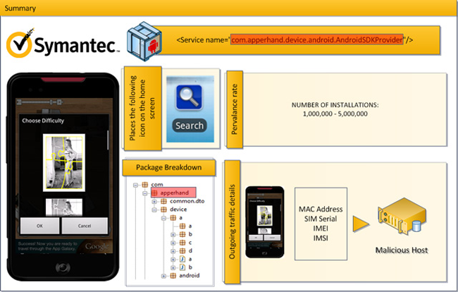 Symantec Android.Counterclanck
