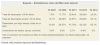 Los desafíos españoles de conseguir crecimiento con creación de empleo, según la OIT