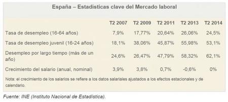 Los desafíos españoles de conseguir crecimiento con creación de empleo, según la OIT