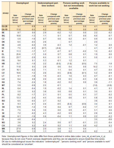 Sigue habiendo mucho desempleo sin contar