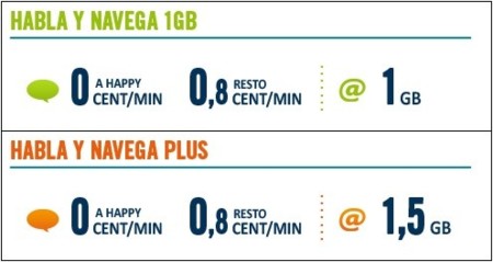 Happy Móvil añade minutos gratis entre clientes en las Habla y Navega de 1 y 1,5 GB