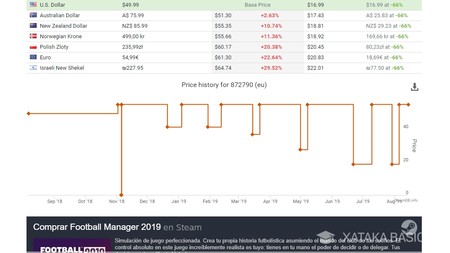 Precios