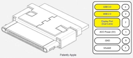 Apple patenta un conector de 30 pines compatible con USB 3 y Thunderbolt